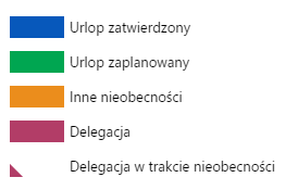 własne Edycja lub Podgląd na grafiku będzie widoczna zalogowana osoba, jej współpracownicy, kierownik i jego zastępcy z centrum zalogowanej osoby.