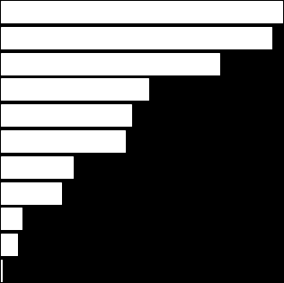 Wykres 14 Bezrobotni według wielkich grup zawodów 2014 r. BEZROBOTNI WEDŁUG WIELKICH GRUP ZAWODÓW W 2014 ROKU (w tys.