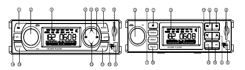 Instrukcja I. Panel kontrolny 1. Pauza / Ręczne wyszukiwanie kanałów 2. Włącznik / Tryb / Siła głosu 3. Wyświetlacz LCD 4. Wyszukiwanie w dół / Przewijanie do tyłu 5. Następny kanał 6.