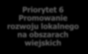 Działania przewidziane w PROW 2014-2020 w podziale na priorytety Priorytet 1 Transfer wiedzy i innowacje Transfer wiedzy i działalność informacyjna Usługi doradcze Współpraca Priorytet 2