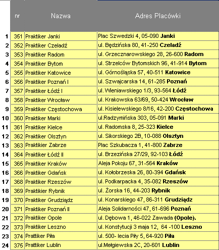 Załącznik nr 1 do Regulaminu Akcji Rabatowej Lista