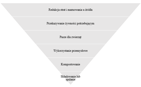 Piramida EPA