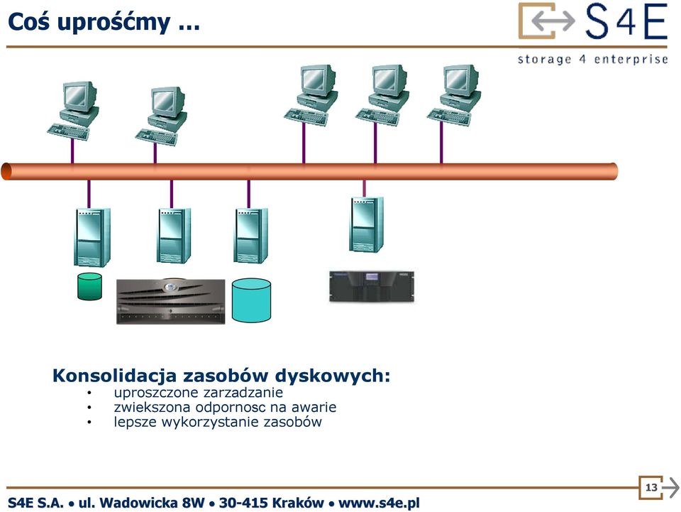 zarzadzanie zwiekszona odpornosc