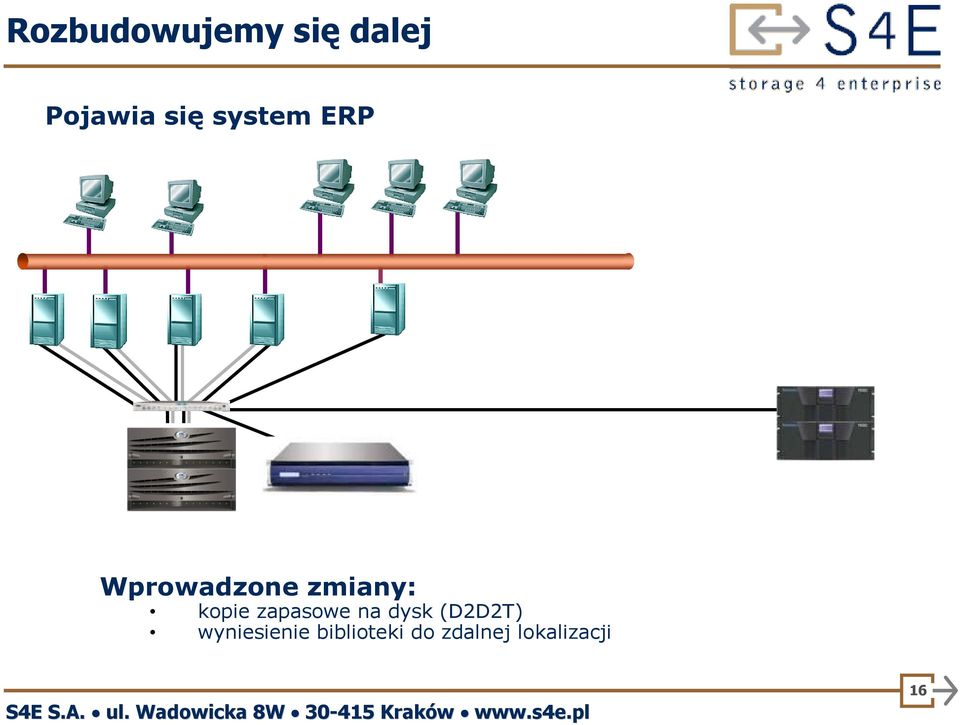 zapasowe na dysk (D2D2T) wyniesienie