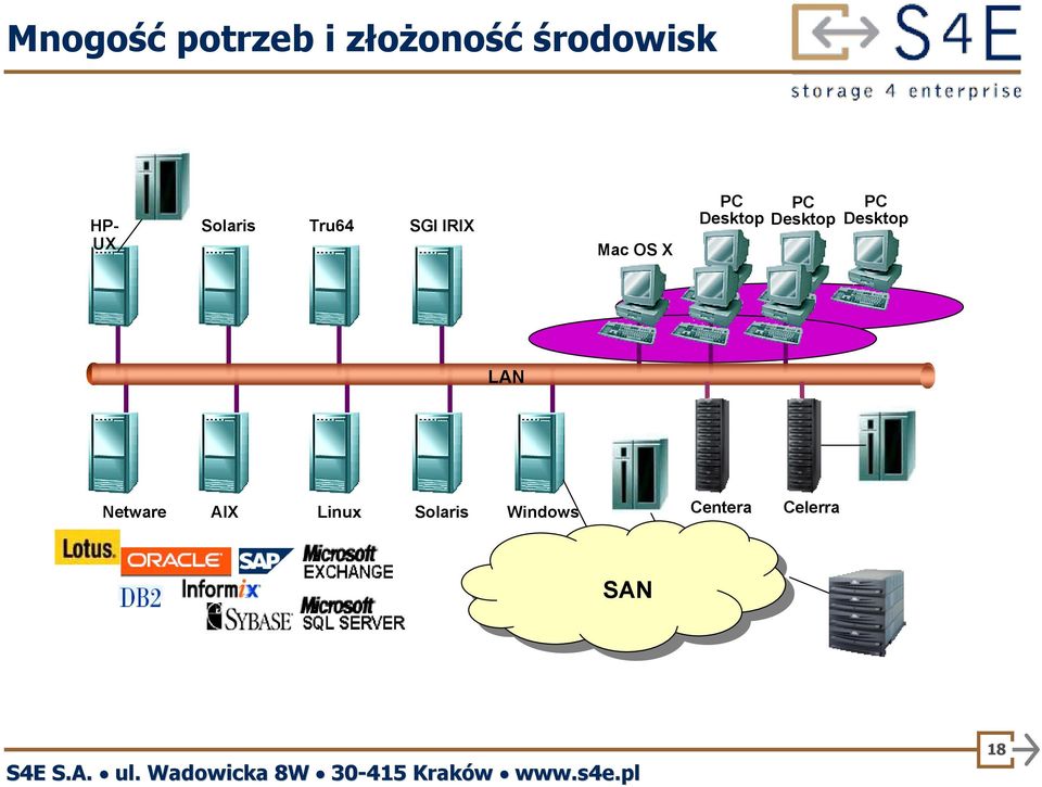 Desktop PC Desktop PC Desktop LAN Netware