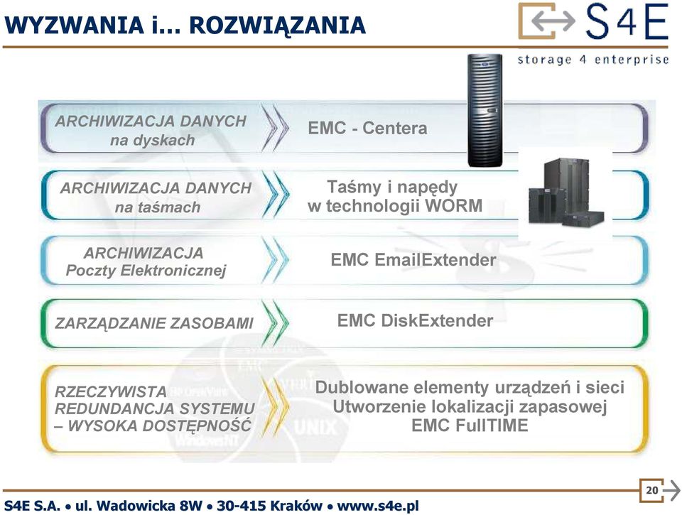 EmailExtender ZARZĄDZANIE ZASOBAMI EMC DiskExtender RZECZYWISTA REDUNDANCJA SYSTEMU