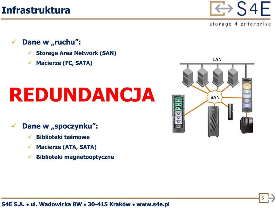 spoczynku : Biblioteki taśmowe Macierze (ATA, SATA)