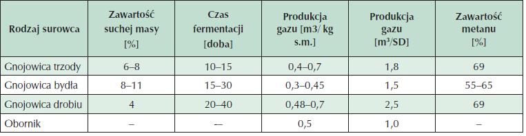 Plan Gospodarki Niskoemisyjnej Dla Gminy Rojewo Pdf