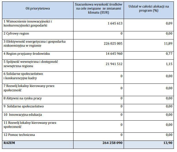 Plan Gospodarki Niskoemisyjnej Dla Gminy Rojewo Pdf