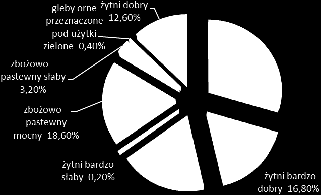 Rysunek 5. Struktura kompleksów rolniczych występujących na terenie gminy (źródło: Opracowanie ekofizjograficzne obszaru gminy ) Ustawą z dnia 11 lipca 2014 r.