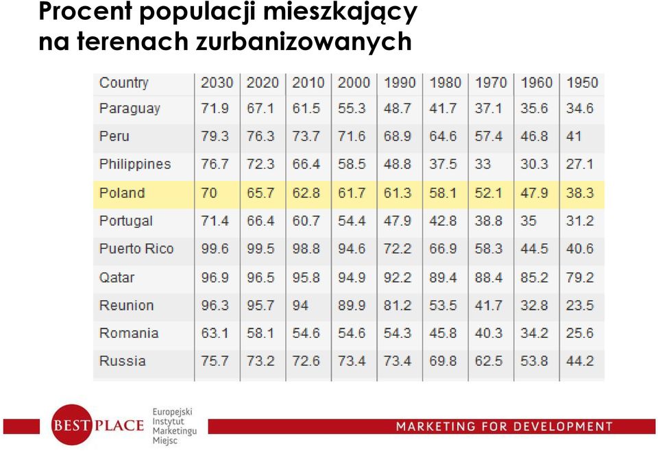 mieszkający na