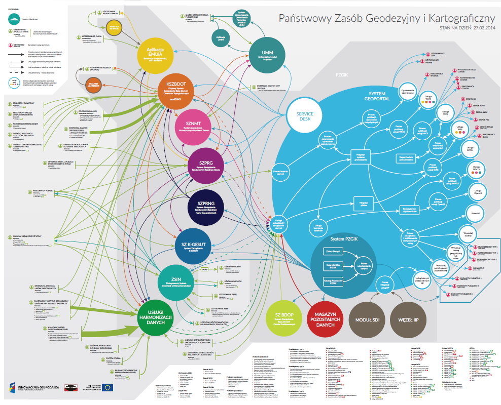 Rysunek 15: Widok szczegółowy diagramu