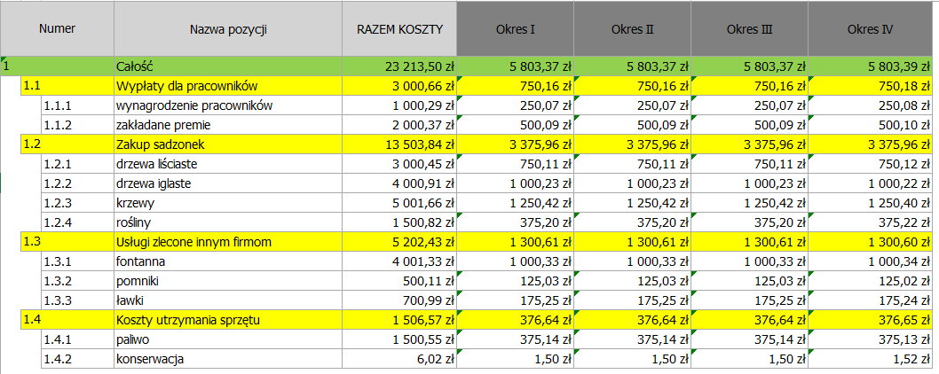 Problem nie wydaje się trudny do sprawdzenia, ponieważ dodawanie liczb to etap szkoły podstawowej.