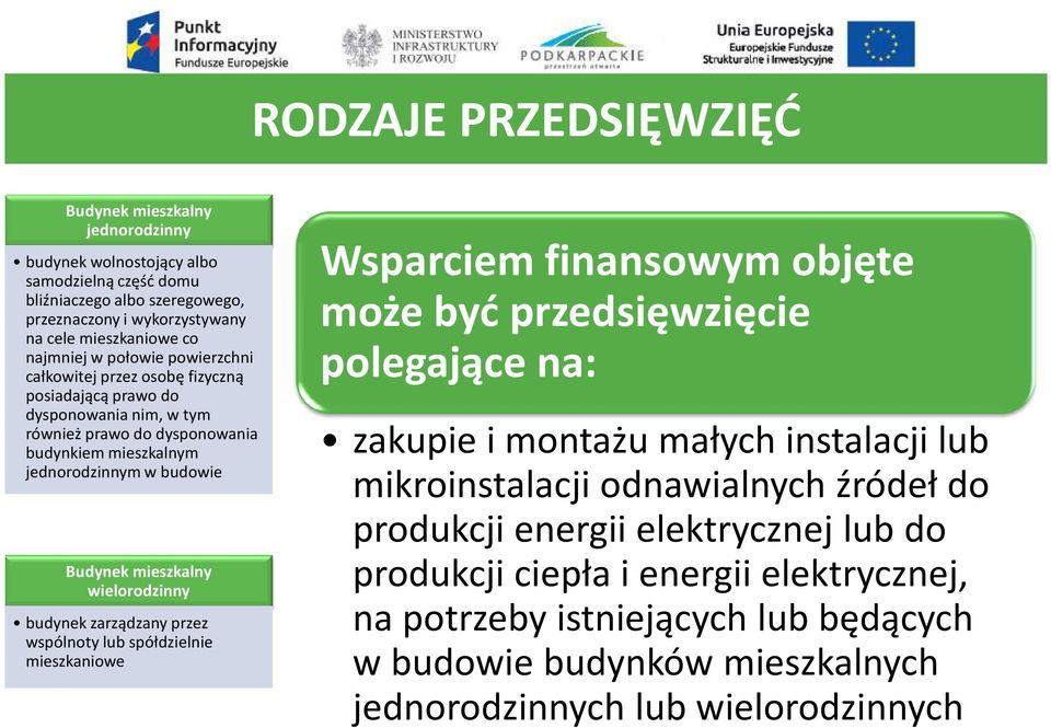 wielorodzinny budynek zarządzany przez wspólnoty lub spółdzielnie mieszkaniowe Wsparciem finansowym objęte może być przedsięwzięcie polegające na: zakupie i montażu małych instalacji lub