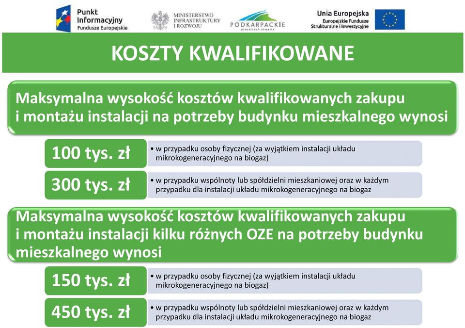 zł w przypadku wspólnoty lub spółdzielni mieszkaniowej oraz w każdym przypadku dla instalacji układu mikrokogeneracyjnego na biogaz Maksymalna wysokość kosztów kwalifikowanych zakupu i