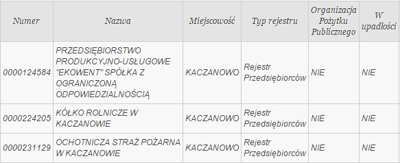 1020 1000 980 960 940 920 900 880 2004 2005 2006 2007 2008 2009 2010 2011 2012 2013 Ryc.