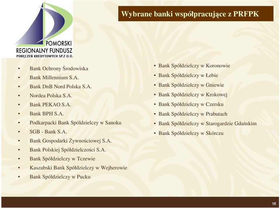 Kaszubski Bank Spółdzielczy w Wejherowie Bank Spółdzielczy w Pucku Bank Spółdzielczy w Koronowie Bank Spółdzielczy w Łebie Bank Spółdzielczy w Gniewie