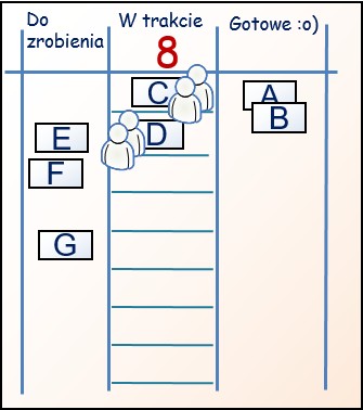 Jeżeli jest tak tylko raz na jakiś czas, nie ma problemu, jeżeli jednak dzieje się to często, w konsekwencji średni czas dostarczenia wzrośnie.