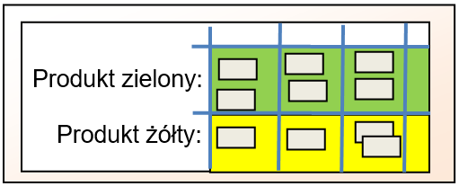 Na tej samej tablicy możemy mieć wiele produktów.