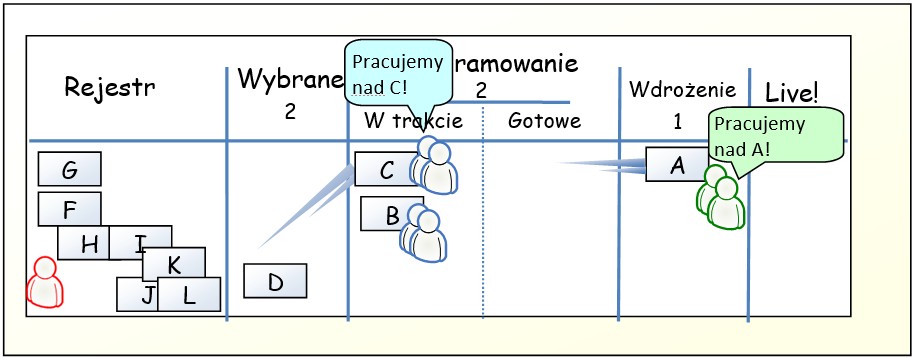 KANBANA BARDZIEJ