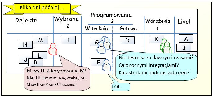 TABLICA SCRUMA KONTRA TABLICA