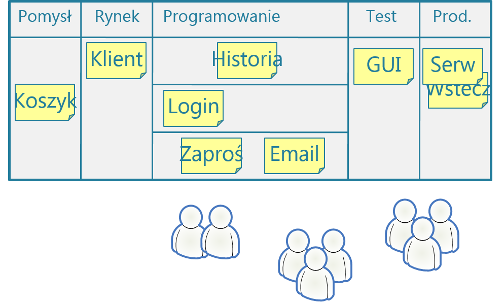 Część II Studium przypadku Kanban w prawdziwym życiu Jest to historia o tym, jak uczyliśmy się usprawniać naszą pracę za pomocą Kanbana.