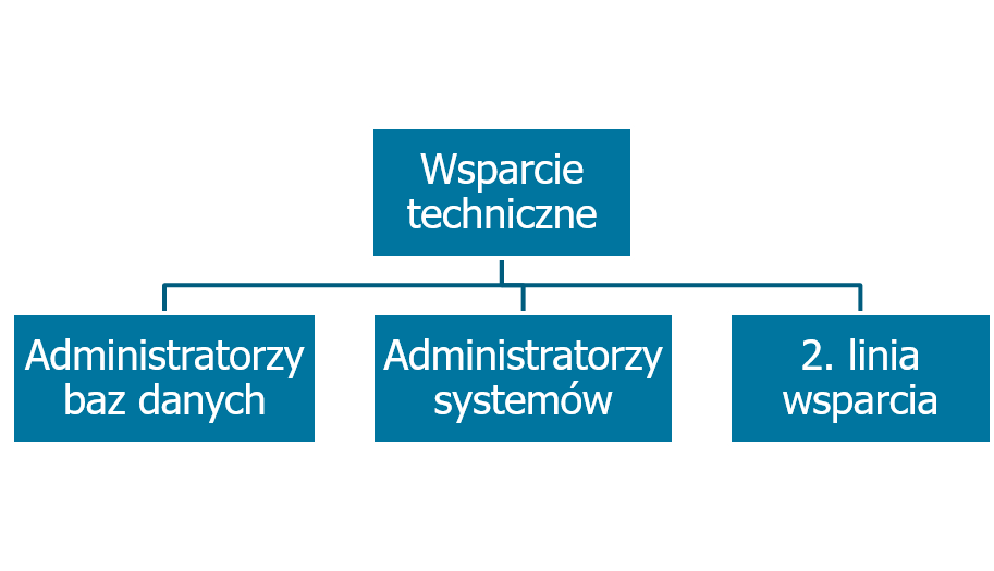 52 KANBAN I SCRUM 18 Po kiego licha cokolwiek zmieniać? W 2008 roku jeden z naszych klientów, skandynawska firma tworząca gry, przeszedł całą serię usprawnień procesu.