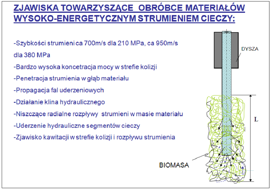 Technologia ELECTRA Mikronizer