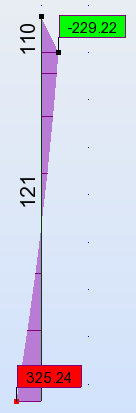 Kombinacja maksymalnego momentu zginającego - kombinacja 316 Ed316 M Ed316 18,8 k 398,75 k m Siła w strefie ściskanej F ced316 F ced316 Ed316 73,4 k M Ed316 z T z C Siła w strefie rozciąganej F