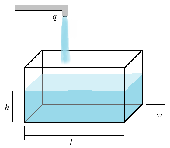 Elementy Wykonawcze Automatyki 3 3 Rysunek 3: Prostopadłościenny zbiornik cieczy.