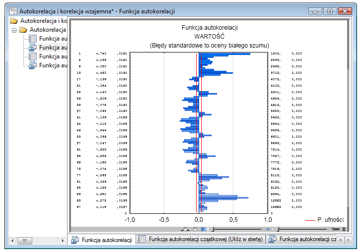Rys. 12. Przebieg wartości dla szeregu CentrumHandlowe.sta. Dołączając węzeł Autokorelacje możemy zbadać korelację badanego szeregu z szeregiem opóźnionym.