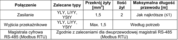 Zalecane typy, przekroje oraz długości kabli połączeniowych głowice