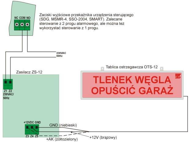 Przykład podłączania tablicy OTS-12 do