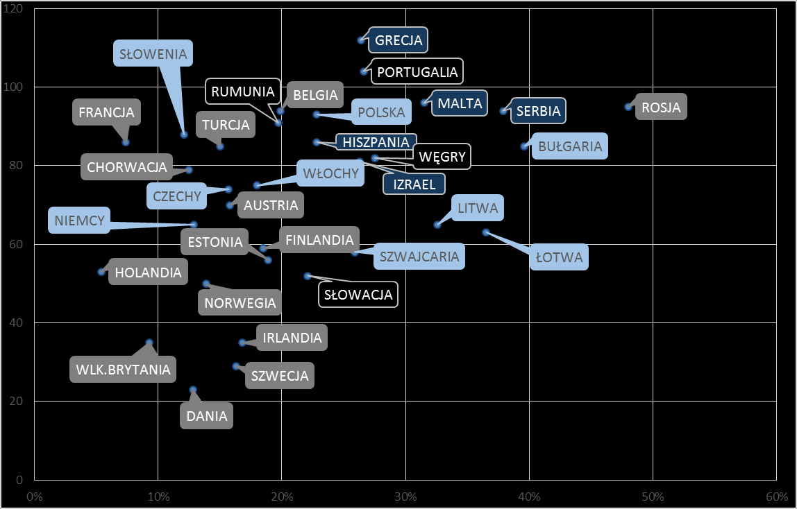 Wskaźnik unikania ryzyka (Uncertainty Avoidance Index wg G.
