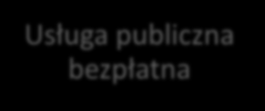 Proces decyzyjny Jadę za granicę, płacę i nie czekam Usługa częściowo płatna przez NFZ Kolejka 4 mce Płacę i nie