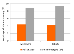 krajach Unii Europejskiej