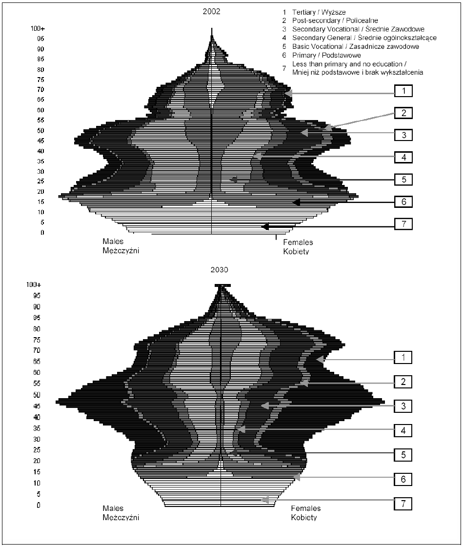 Prognoza wielostanowa