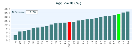 Przedsiębiorczość w Polsce na tle Unii Europejskiej Warszawa, 02.12.