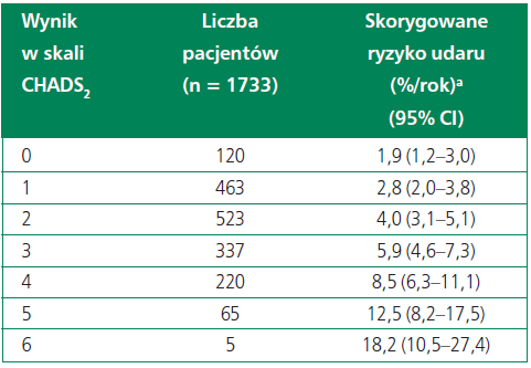 Wytyczne ESC 2010 dotyczące