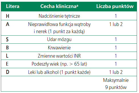 Wytyczne ESC 2010 dotyczące