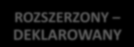 Zasady wyboru języka obcego na egzamin KROK 1. WYBÓR JĘZYKA JĘZYK REALIZOWANY NA POZIOMIE III.1 JĘZYK REALIZOWANY NA POZIOMIE III.