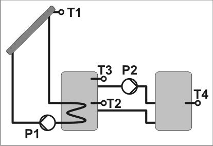 T3-T4 Wyświetlacz regulatora podczas pracy w/g schematu SCH 2 Jeśli różnica temperatur pomiędzy kolektorem a zasobnikiem (T1-T2) wzrośnie powyżej parametru to regulator załącza pompę ładującą