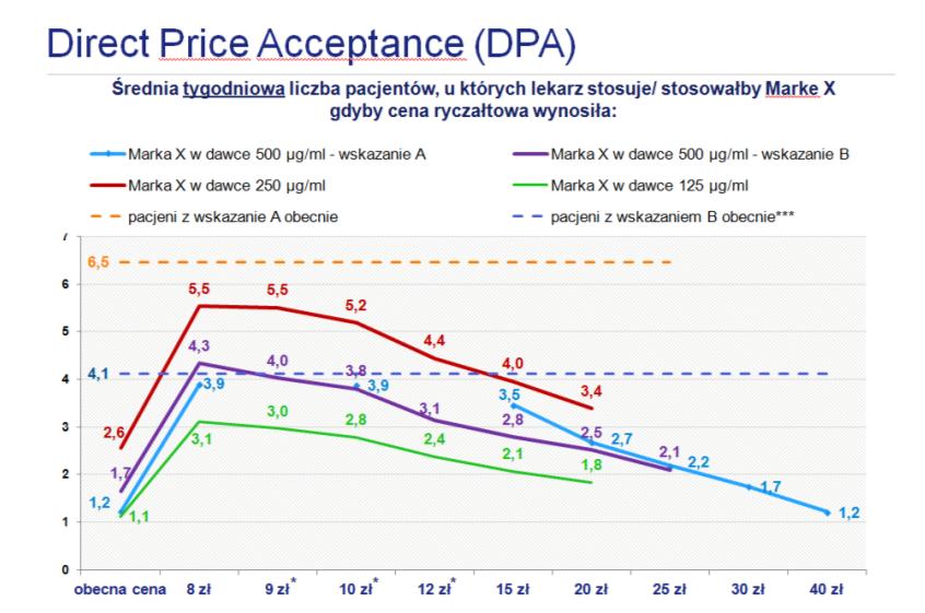 Rx Case Study: Badanie PMR dla
