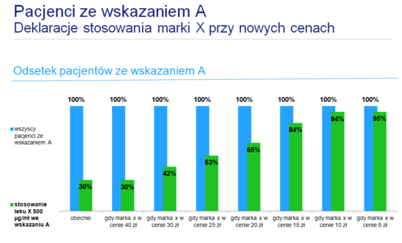 optymalnej ceny dla