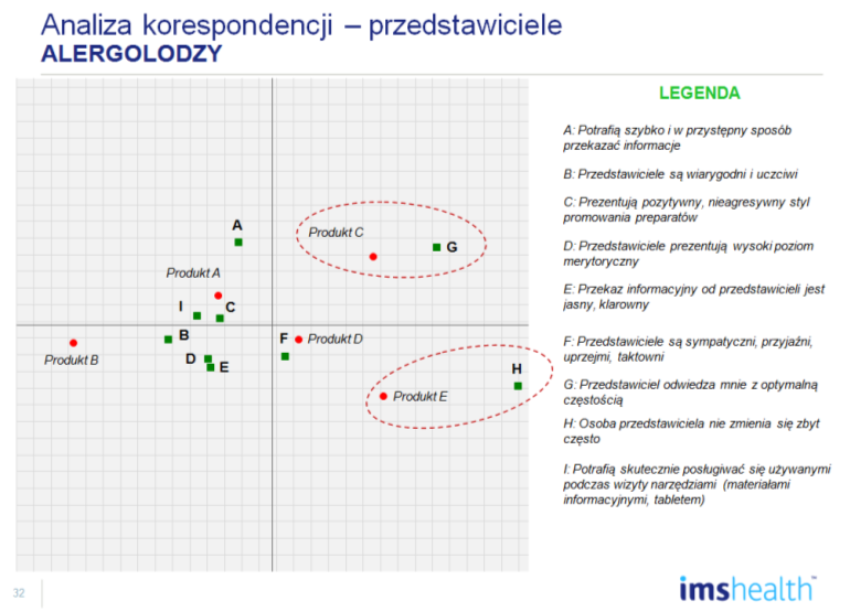 Optymalizacja strategii firmy