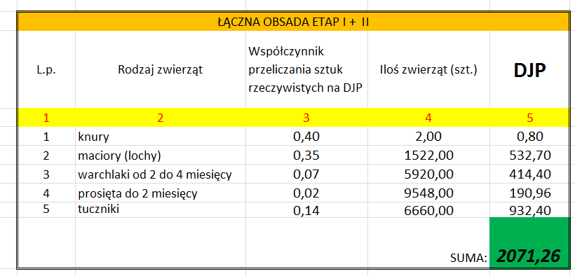 -2- W zakresie przedsięwzięcia przewidziana jest budowa: W I etapie realizowane będzie: - cześć budynku inwentarskiego o powierzchni ok.