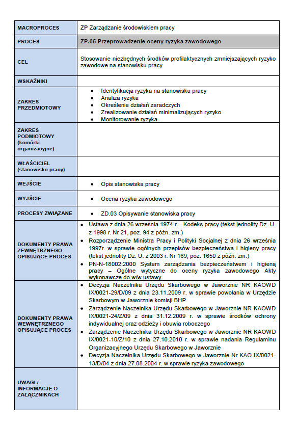 Załącznik nr 2 do Zarządzenia NR OL-12/0021-37/Z/12 Naczelnika Urzędu