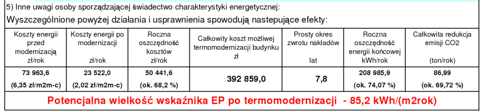 toarzyszących m ymagań dotyczących parametró mkroklmatu enętrznego budynkach.