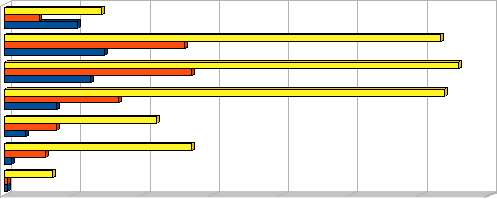 Tabela 7.