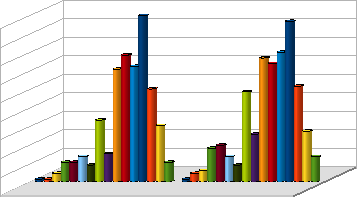 Poniżej zamieszczony wykres obrazuje przedział wiekowy inicjacji alkoholowych ankietowanej młodzieży szkół bytowskich. Rycina 13.